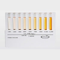 High Range Iron Comparator